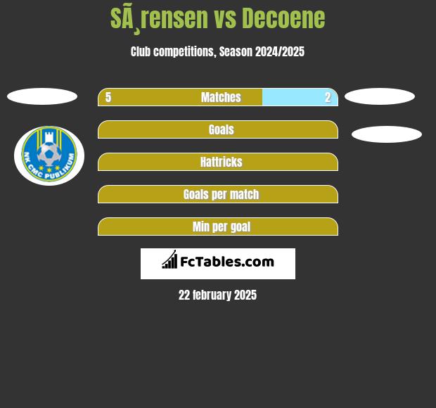 SÃ¸rensen vs Decoene h2h player stats