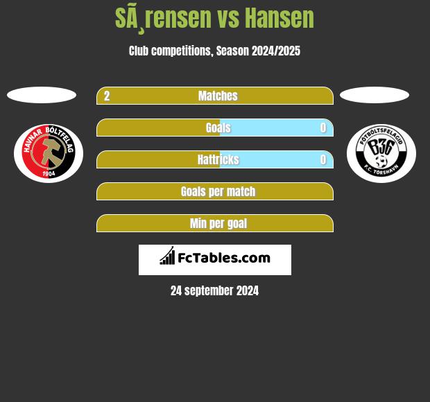 SÃ¸rensen vs Hansen h2h player stats