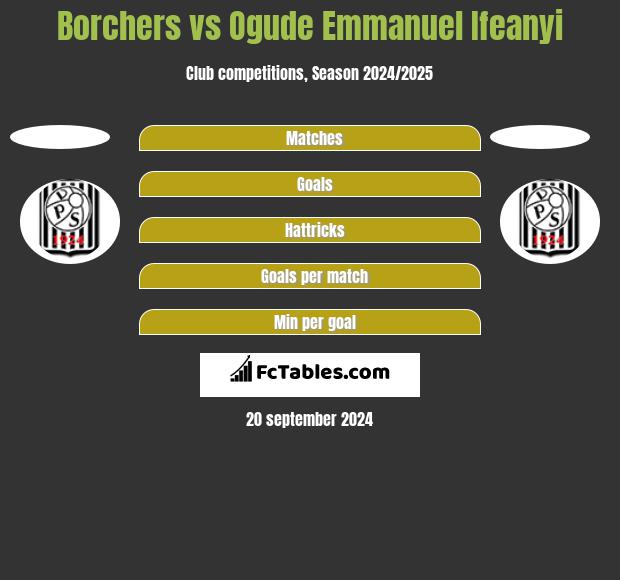 Borchers vs Ogude Emmanuel Ifeanyi h2h player stats