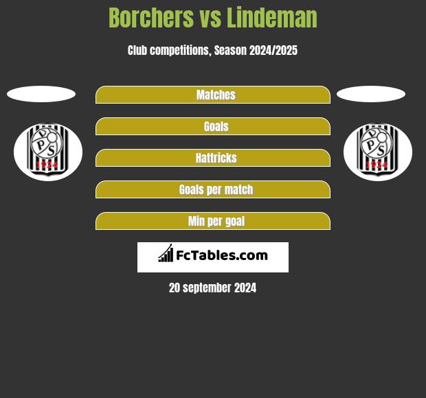 Borchers vs Lindeman h2h player stats