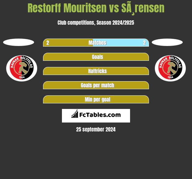 Restorff Mouritsen vs SÃ¸rensen h2h player stats