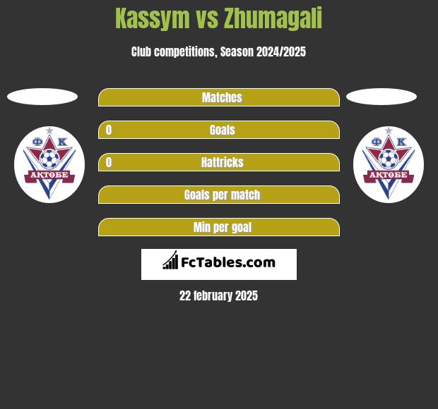 Kassym vs Zhumagali h2h player stats