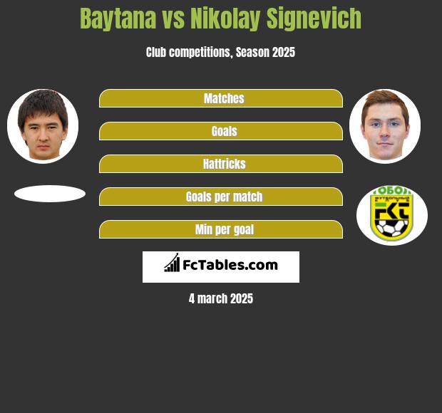 Baytana vs Nikolay Signevich h2h player stats