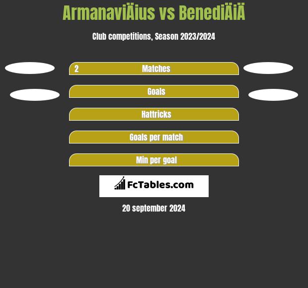 ArmanaviÄius vs BenediÄiÄ h2h player stats