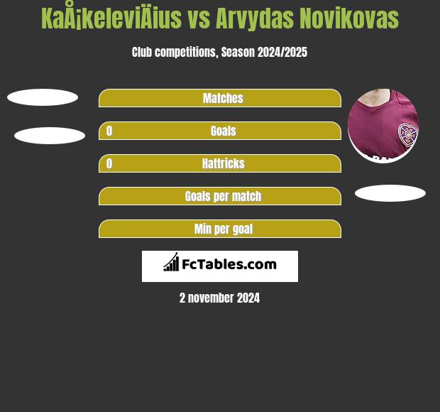 KaÅ¡keleviÄius vs Arvydas Novikovas h2h player stats