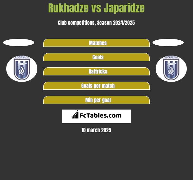 Rukhadze vs Japaridze h2h player stats