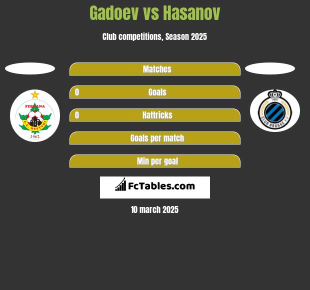 Gadoev vs Hasanov h2h player stats