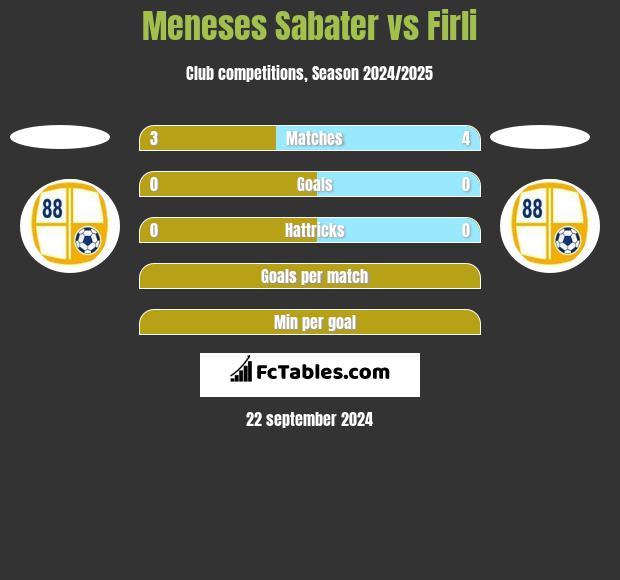 Meneses Sabater vs Firli h2h player stats