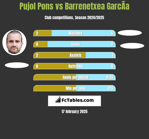 Pujol Pons vs Barrenetxea GarcÃ­a h2h player stats