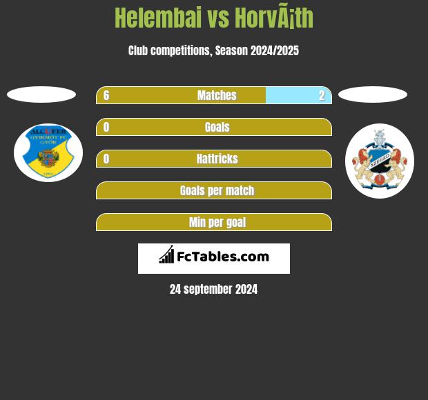 Helembai vs HorvÃ¡th h2h player stats