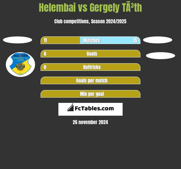 Helembai vs Gergely TÃ³th h2h player stats