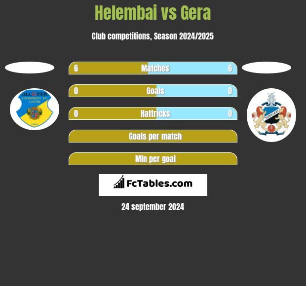 Helembai vs Gera h2h player stats