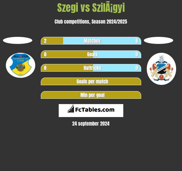 Szegi vs SzilÃ¡gyi h2h player stats