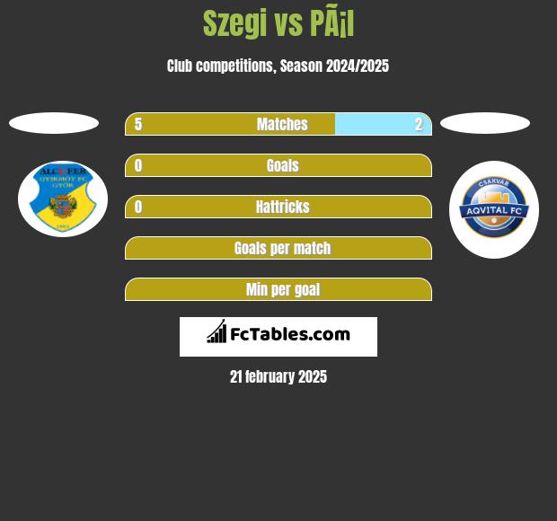 Szegi vs PÃ¡l h2h player stats