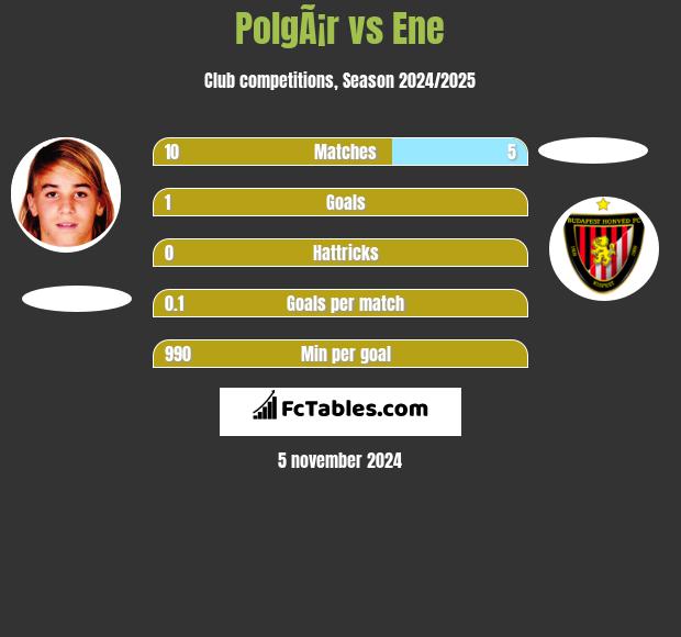 PolgÃ¡r vs Ene h2h player stats