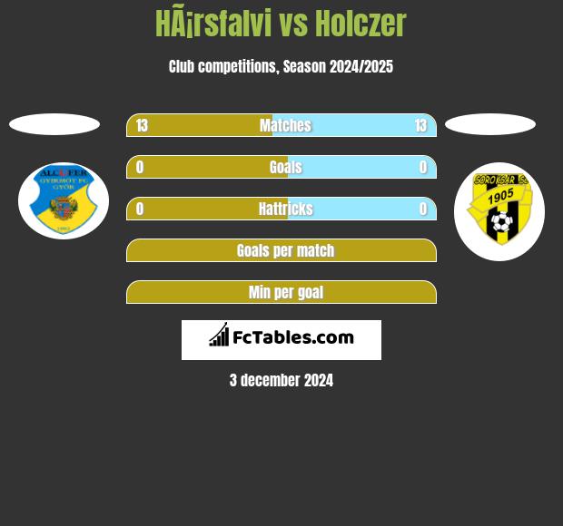 HÃ¡rsfalvi vs Holczer h2h player stats