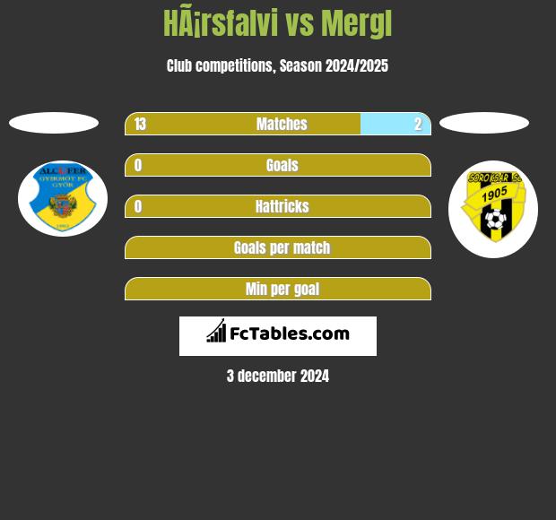 HÃ¡rsfalvi vs Mergl h2h player stats