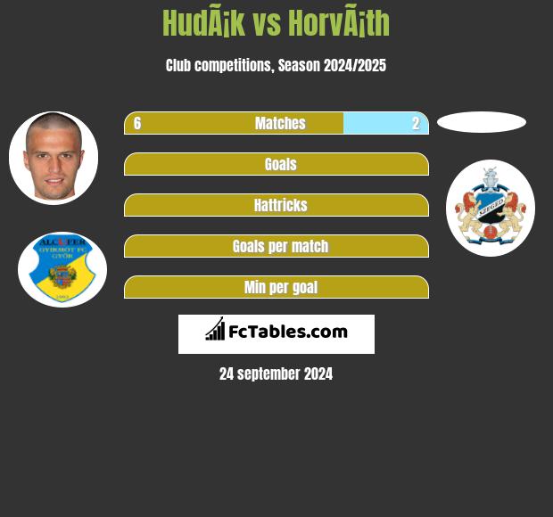 HudÃ¡k vs HorvÃ¡th h2h player stats