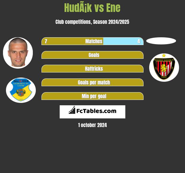 HudÃ¡k vs Ene h2h player stats