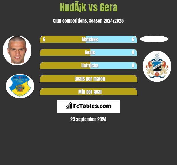 HudÃ¡k vs Gera h2h player stats