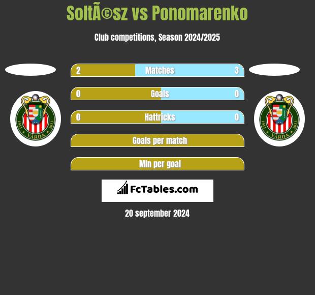 SoltÃ©sz vs Ponomarenko h2h player stats