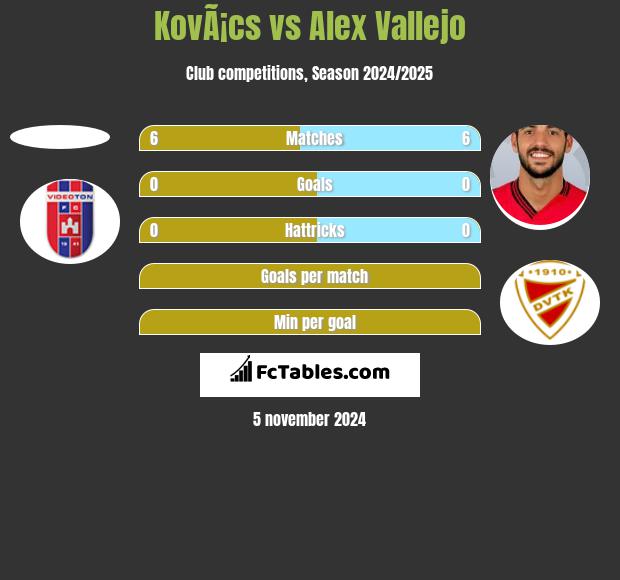 KovÃ¡cs vs Alex Vallejo h2h player stats