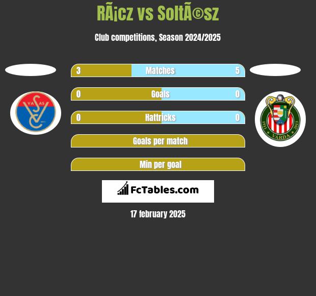 RÃ¡cz vs SoltÃ©sz h2h player stats