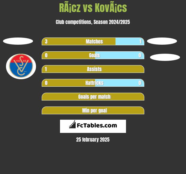 RÃ¡cz vs KovÃ¡cs h2h player stats