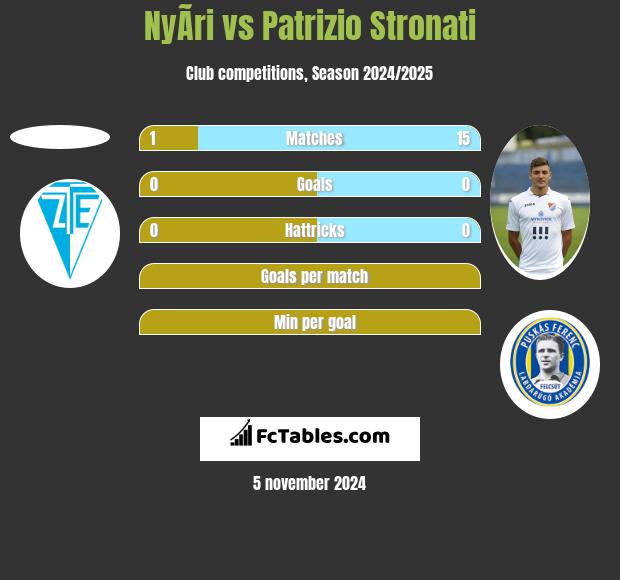 NyÃ­ri vs Patrizio Stronati h2h player stats