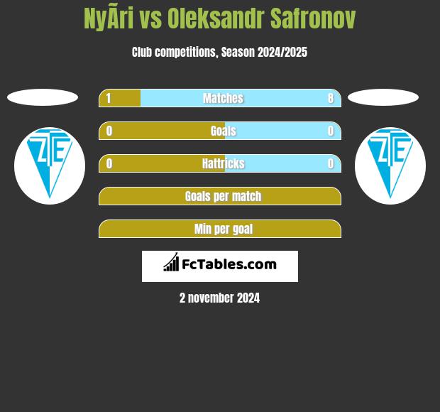 NyÃ­ri vs Oleksandr Safronov h2h player stats