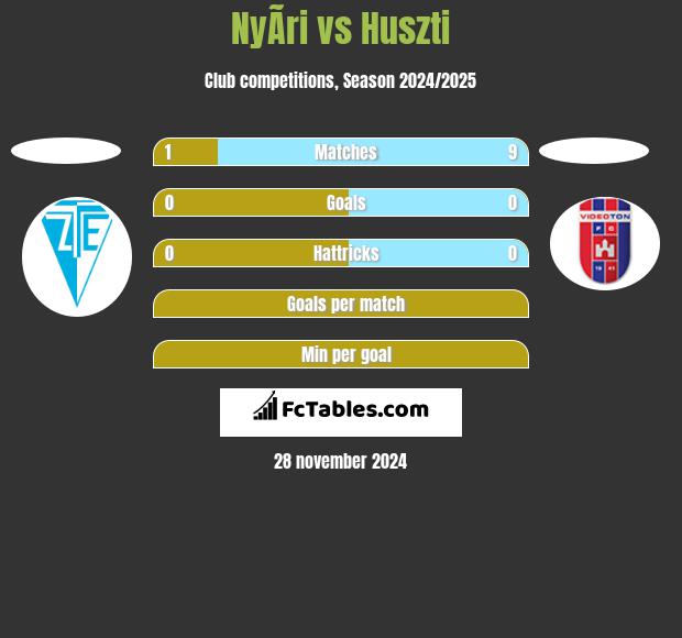 NyÃ­ri vs Huszti h2h player stats