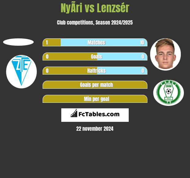 NyÃ­ri vs Lenzsér h2h player stats