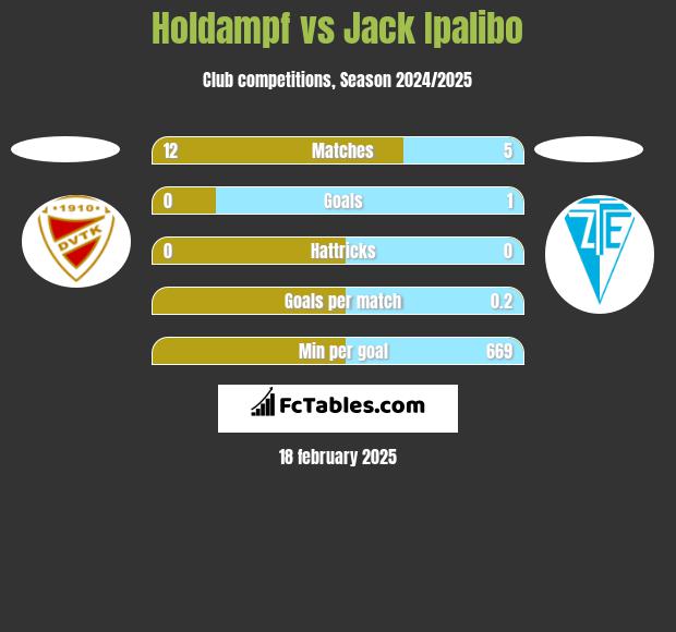 Holdampf vs Jack Ipalibo h2h player stats