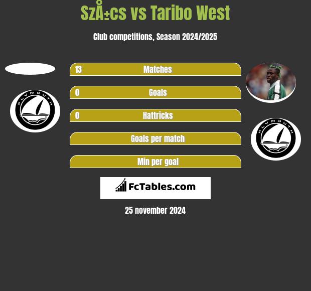 SzÅ±cs vs Taribo West h2h player stats