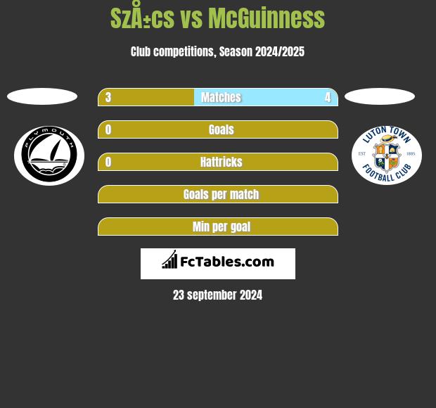 SzÅ±cs vs McGuinness h2h player stats