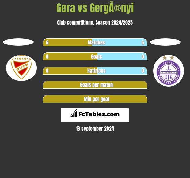 Gera vs GergÃ©nyi h2h player stats