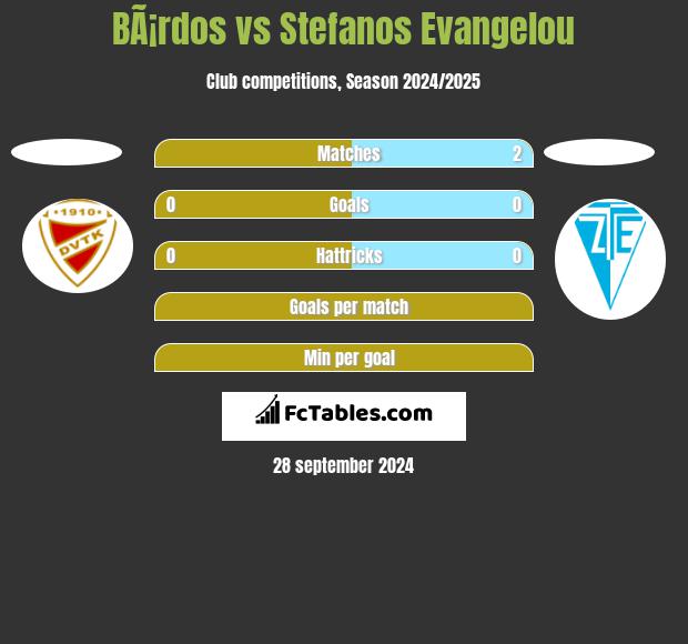 BÃ¡rdos vs Stefanos Evangelou h2h player stats