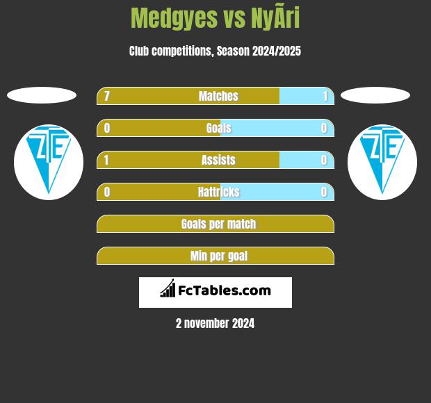 Medgyes vs NyÃ­ri h2h player stats