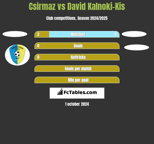 Csirmaz vs David Kalnoki-Kis h2h player stats