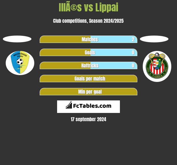 IllÃ©s vs Lippai h2h player stats