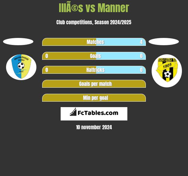 IllÃ©s vs Manner h2h player stats