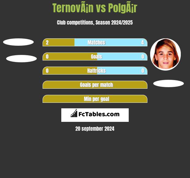 TernovÃ¡n vs PolgÃ¡r h2h player stats