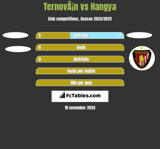 TernovÃ¡n vs Hangya h2h player stats