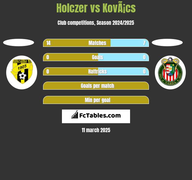 Holczer vs KovÃ¡cs h2h player stats