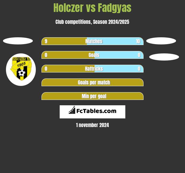 Holczer vs Fadgyas h2h player stats