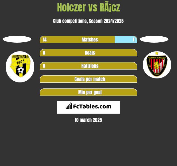 Holczer vs RÃ¡cz h2h player stats