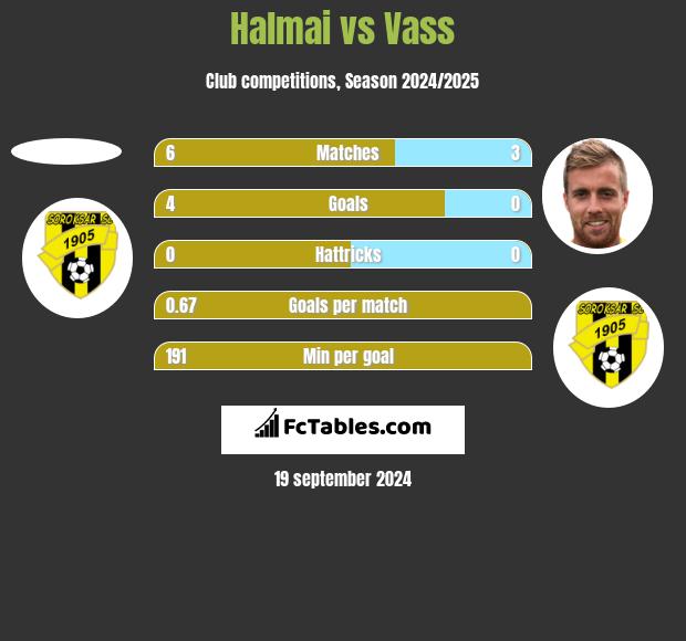 Halmai vs Vass h2h player stats