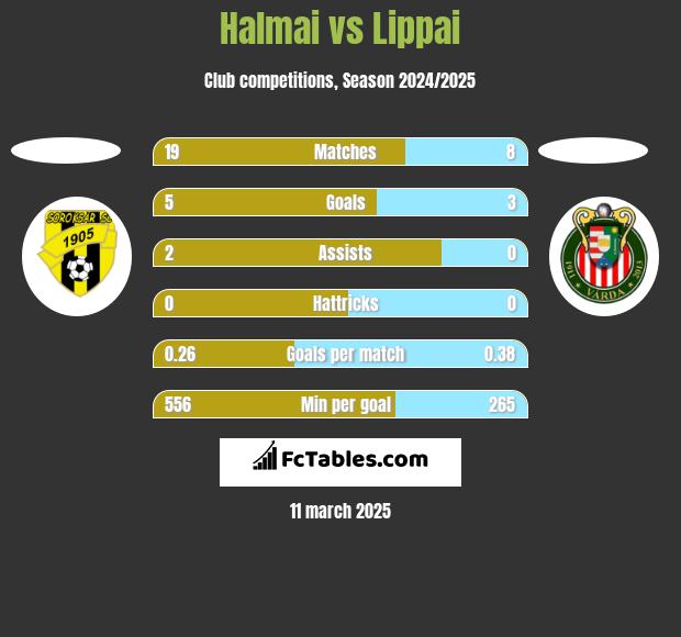 Halmai vs Lippai h2h player stats