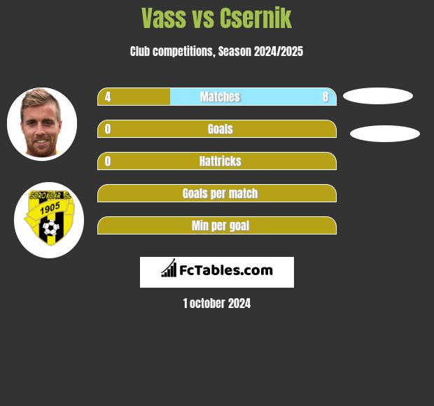 Vass vs Csernik h2h player stats