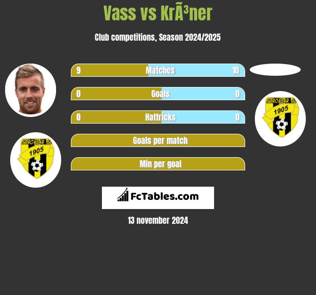 Vass vs KrÃ³ner h2h player stats